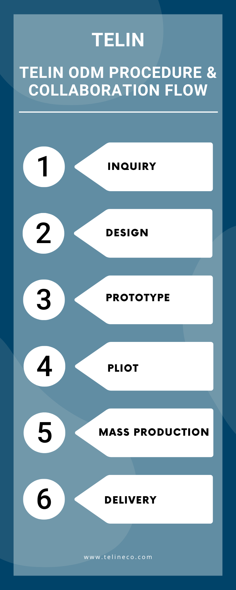 ODM Process Illustration