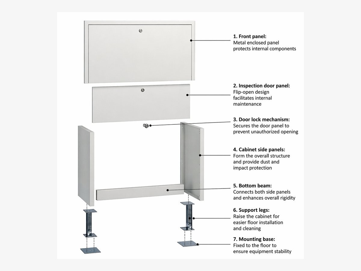 Cabinet Structure View