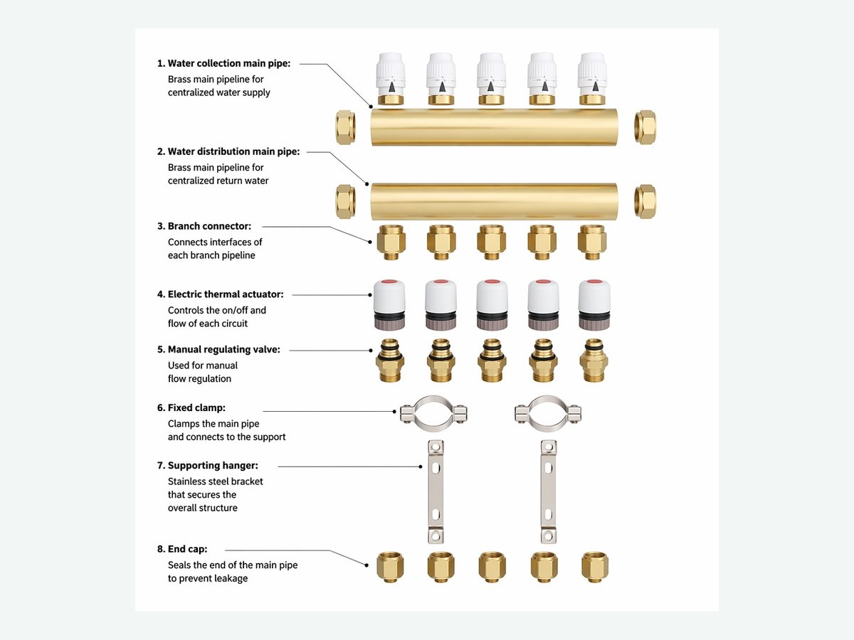 Flexible brass manifold components and configuration