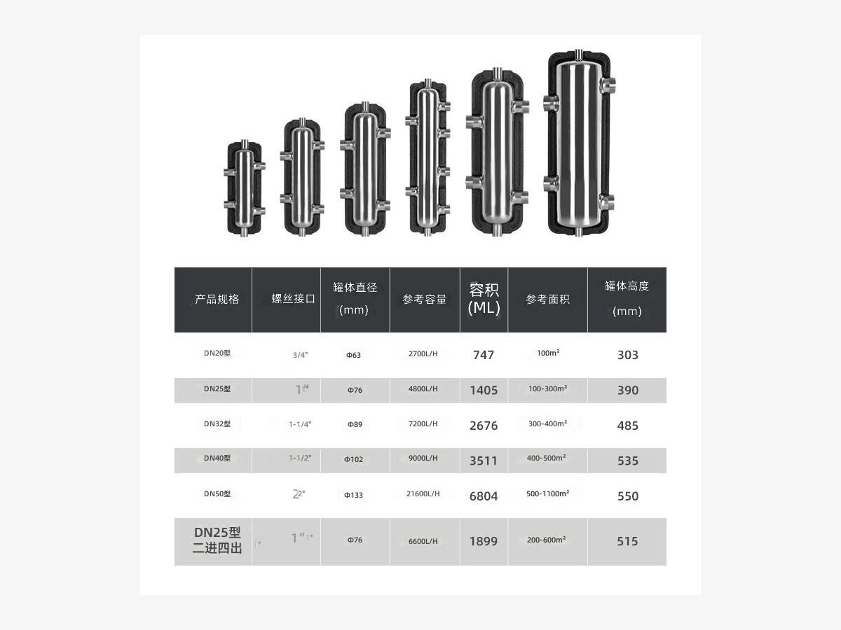 Hydraulic separator size options