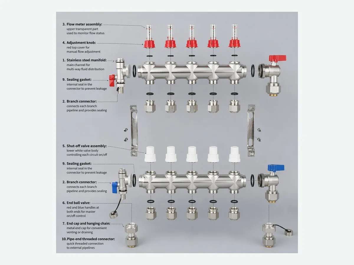 Manifold installation and assembly guide
