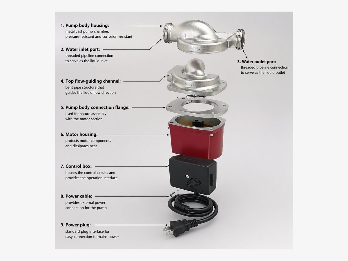 Circulation pump structure and component diagram