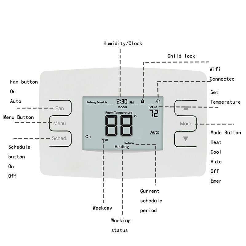 AC7300 user operation view