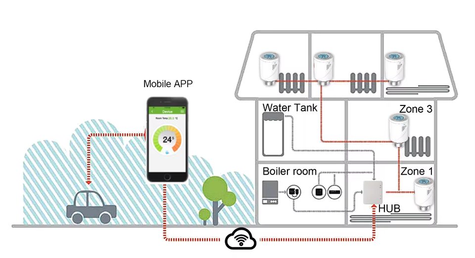 Hydronic multi-zone system diagram