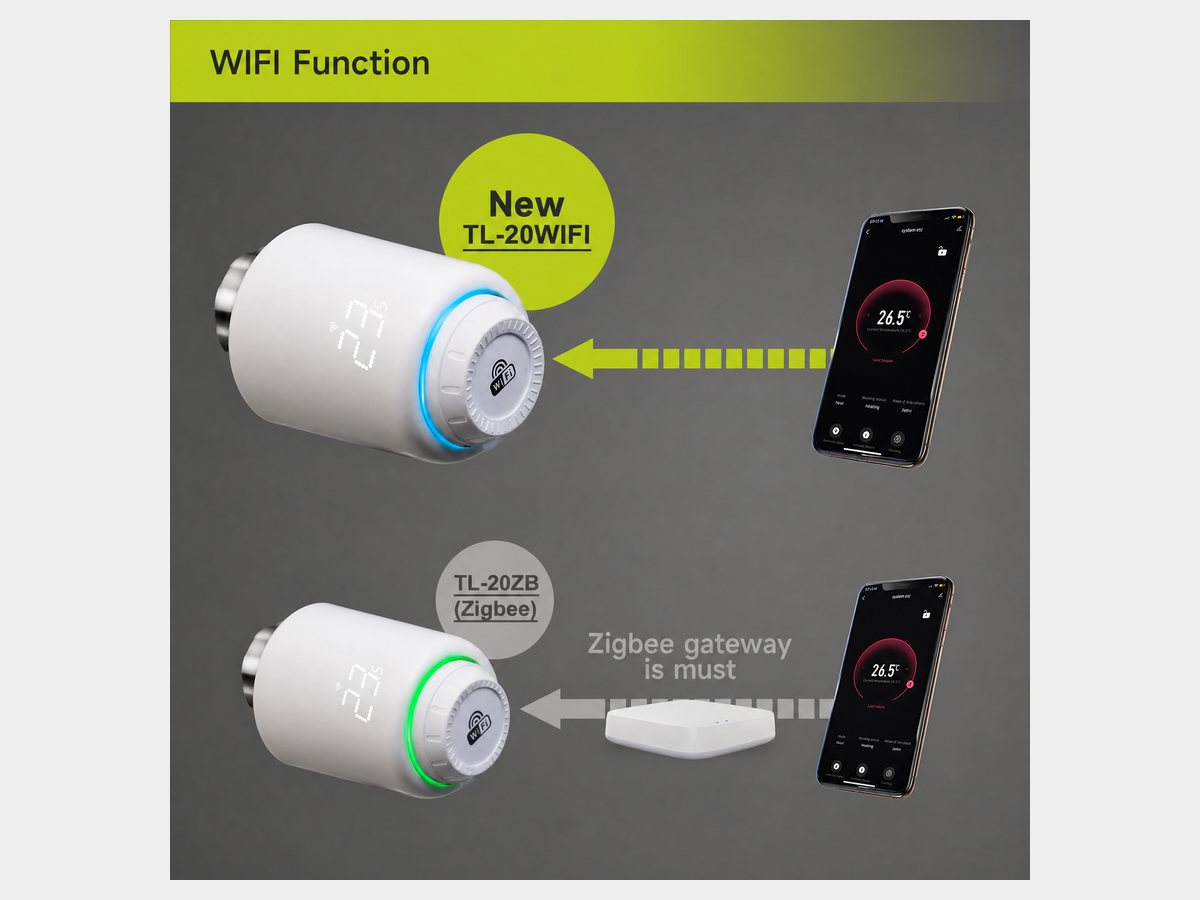 TL20 WiFi and Zigbee function reference
