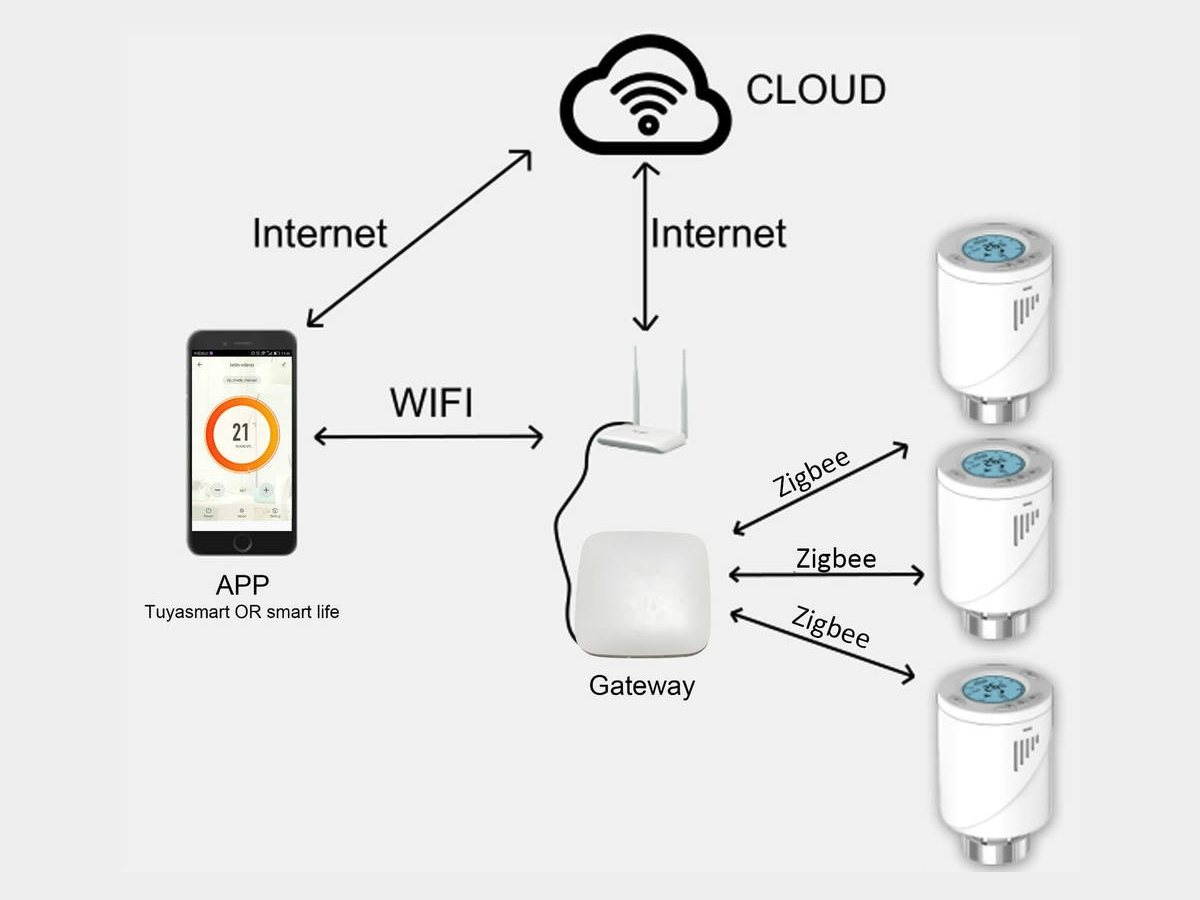 TL20 gateway network